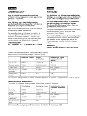 Page 4 4
AVERTISSEMENT
Afin de réduire les risques d’incendie ou 
d’électrocution, ne pas exposer cet appareil à la 
pluie ou à l’humidité.
Afin d’écarter tout risque d’électrocution, 
garder le coffret fermé. Ne confier l’entretien de 
l’appareil qu’à un personnel qualifié.
Dans le cas dune défaillance ou de nécessité dentretien, 
consulter un revendeur Sony autorisé.
Cet appareil contient des substances susceptibles de 
causer une pllution de lenvironnement si elles sont 
éliminées de façon non conforme....