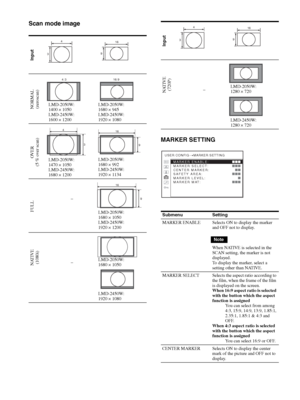 Page 26Adjustment Using the Menus 26
Scan mode image
MARKER SETTING
LMD-2050W:
1400 × 1050
LMD-2450W:
1600 × 1200LMD-2050W:
1680 × 945
LMD-2450W:
1920 × 1080
LMD-2050W:
1470 × 1050
LMD-2450W:
1680 × 1200LMD-2050W:
1680 × 992
LMD-2450W:
1920 × 1134
–
LMD-2050W:
1680 × 1050
LMD-2450W:
1920 × 1200
–LMD-2050W:
1680 × 1050
LMD-2450W:
1920 × 1080
Input
4
316
9
NORMAL
(zeroscan)
4:316: 9
OVER
(5 % over scan)
4
316
9
FULL
16
9
NATIVE
(1080i)
–LMD-2050W:
1280 × 720
LMD-2450W:
1280 × 720
Submenu Setting
MARKER ENABLE...