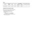 Page 36Specifications 36
Others
Available DVI input signal formats
Range of DVI input signal (available to UXGA/60Hz) 
(UXGA down convert display in LMD-2050W)
Vertical frequency: 50.0 to 85.1 Hz
Horizontal frequency: 31.5 to 77.0 kHz
Dot clock:
LMD-2050W: 25.175 to 108.000 MHz
LMD-2450W: 25.175 to 162.000 MHz
Picture size, phase: automatic discrimination by the 
DE (Data Enable) signal
ResolutionDot clock
[MHz]fH
[kHz]fV
[Hz]Sync. polarity
LMD-2050W LMD-2450W
Horizontal Vertical
720 × 400 70 Hz 28.322 31.469...