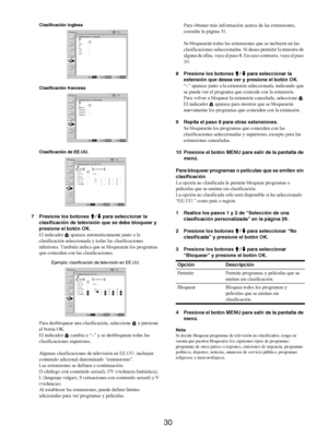 Page 11830
Clasificación inglesa
Clasificación francesa
Clasificación de EE.UU.
7 Presione los botones M/m para seleccionar la 
clasificación de televisión que se debe bloquear y 
presione el botón OK.
El indicador   aparece automáticamente junto a la 
clasificación seleccionada y todas las clasificaciones 
inferiores. También indica que se bloquearán los programas 
que coinciden con las clasificaciones.
Para desbloquear una clasificación, seleccione  y presione 
el botón OK.
El indicador   cambia a “–” y se...