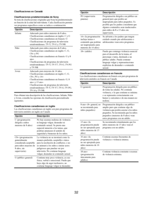 Page 12032
Clasificaciones en Canadá
Clasificaciones predeterminadas de Sony
Se trata de clasificaciones originales que Sony ha predeterminado 
en función de la edad del televidente. Cada clasificación permite 
ver programas específicos como se indica a continuación:
Para obtener una descripción de las clasificaciones, Infante, Niño 
y Joven, consulte las opciones de clasificación personalizada 
siguientes.
Clasificaciones canadienses en inglés
Las clasificaciones canadienses en inglés son para programas de...