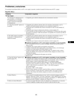 Page 12941
ES
Problemas y soluciones
Si se produce un problema debido a un PC u otro equipo conectado, consulte el manual de instrucciones del PC o equipo.
Para PC 1/PC 2
Problema Compruebe lo siguiente
No hay imagen.
Si el indicador 1 (alimentación) no 
está encendido o si el indicador  
1 (alimentación) no se enciende 
cuando se presiona el interruptor  
1 (alimentación) Compruebe que el cable de alimentación está correctamente conectado.
Si “Cable Desconectado” aparece en 
la pantalla, Compruebe que el...