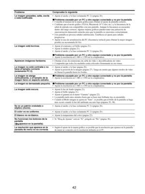 Page 13042
La imagen parpadea, salta, oscila 
o está codificada. Ajuste el ancho y la fase (solamente PC 2) (página 26).
xProblema causado por un PC u otro equipo conectado y no por la pantalla
 Consulte el manual de la tarjeta gráfica para obtener el ajuste de pantalla correcto.
 Confirme que el modo gráfico (VESA, Macintosh 19 Color, etc.) y la frecuencia de la 
señal de entrada son compatibles con esta pantalla. Aunque la frecuencia se encuentre 
dentro del rango correcto, algunas tarjetas gráficas pueden...