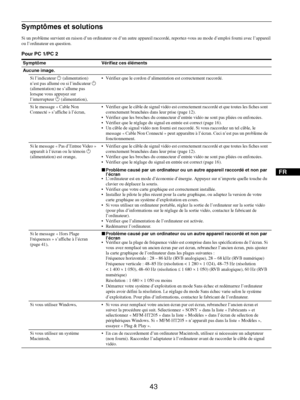 Page 85
FR
43
Symptômes et solutions
Si un problème survient en raison d’un ordinateur ou d’un autre appareil raccordé, reportez-vous au mode d’emploi fourni avec l’appareil 
ou l’ordinateur en question.
Pour PC 1/PC 2
Symptôme Vérifiez ces éléments
Aucune image.
Si l’indicateur  1 (alimentation) 
n’est pas allumé ou si l’indicateur  1 
(alimentation) ne s’allume pas 
lorsque vous appuyez sur 
l’interrupteur  1 (alimentation),  Vérifiez que le cordon d’alimentation est correctement raccordé.
Si le message «...
