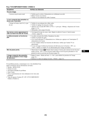 Page 87
FR
45
Pour TV/COMPONENT/VIDEO 1/VIDEO 2
Si le problème persiste, communiquez avec  votre détaillant Sony 
agréé et fournissez-lui les informations suivantes :
 Modèle : MFM-HT205
 Numéro de série
 Description détaillée du problème
 Date d’achat
 Nom et spécifications de votre  ordinateur et de votre carte 
graphique
 Type de signaux d’entrée  (PC 1/PC 2/TV/COMPONENT/
VIDEO 1/VIDEO 2)
Symptôme Vérifiez ces éléments
Aucune image.
L’écran ne reçoit aucun canal.  Vérifiez que le  cordon...