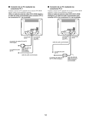 Page 10012
xConexión de un PC mediante los 
conectores PC
 1
Si planea conectar un PC equipado de un conector DVI (RGB 
digital), realice el procedimiento siguiente.
Utilice el cable de señal de video DVI-D (RGB digital) y 
el cable de audio suministrados para conectar el PC a 
los conectores PC 1 de la pantalla.
xConexión de un PC mediante los 
conectores PC
 2
Si planea conectar un PC equipado de un conector HD15 (RGB 
analógico), realice el procedimiento siguiente.
Utilice el cable de señal de video HD15-HD15...