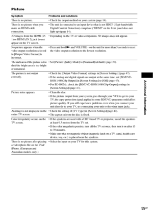 Page 55Additional Information
55GB
Picture
Symptom Problems and solutions
There is no picture.  Check the output method on your system (page 14).
There is no picture when you 
make an HDMI cable 
connection. The unit is connected to an input device that is not HDCP (High-bandwidth 
Digital Content Protection) compliant (“HDMI” on the front panel does not 
light up) (page 14).
3D images from the HDMI (IN 
1) or HDMI (IN 2) jack do not 
appear on the TV screen. Depending on the TV or video component, 3D images...