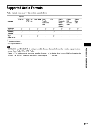 Page 61Additional Information
61GB
Supported Audio Formats
Audio formats supported by this system are as follows.
a: Supported format.
–: Unsupported format.
 HDMI (IN 1) and HDMI (IN 2) do not input sound in the case of an audio format that contains copy protections 
such as Super Audio CD or DVD-Audio.
 For the LPCM 2ch format, the supported sampling frequency of the digital signal is up to 96 kHz when using the 
“HDMI1” or “HDMI2” function, and 48 kHz when using the “TV” function.
Function
Format
LPCM 2ch...