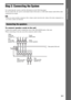Page 1313GB
Getting StartedStep 2: Connecting the System
For connecting the system, read the information on the following pages.
Do not connect the AC power cord (mains lead) of the unit to a wall outlet (mains) until all the other 
connections are made.
 When you connect another component with a volume control, turn down the volume of the other components to a 
level where sound is not distorted.
To connect speaker cords to the unit
Connect the speaker cords to match the color of the SPEAKERS jacks of the...