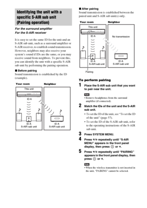 Page 6060US
It is easy to set the same ID for the unit and an 
S-AIR sub unit, such as a surround amplifier or 
S-AIR receiver, to establish sound transmission. 
However, neighbors may also receive your 
system’s sound if IDs are the same, or you may 
receive sound from neighbors. To prevent this, 
you can identify the unit with a specific S-AIR 
sub unit by performing the pairing operation.
xBefore pairing
Sound transmission is established by the ID 
(example).
xAfter pairing
Sound transmission is established...