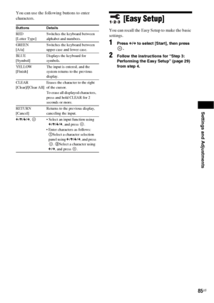 Page 85Settings and Adjustments
85US
You can use the following buttons to enter 
characters.
[Easy Setup]
You can recall the Easy Setup to make the basic 
settings.
1Press C/c to select [Start], then press 
.
2Follow the instructions for “Step 3: 
Performing the Easy Setup” (page 29) 
from step 4.
Buttons Details
RED 
[Letter Type]Switches the keyboard between 
alphabet and numbers.
GREEN 
[A/a]Switches the keyboard between 
upper case and lower case.
BLUE 
[Symbol]Displays the keyboard for 
symbols.
YELLOW...