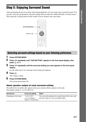 Page 2727GB
Getting StartedStep 5: Enjoying Surround Sound
After performing the previous Steps and starting playback, you can easily enjoy surround sound. You 
can also select pre-programmed surround settings that are tailored to different kinds of sound sources. 
They bring the exciting and powerful sound of movie theaters into your home.
1Press SYSTEM MENU.
2Press X/x repeatedly until “SUR.SETTING” appears in the front panel display, then 
press  or c.
3Press X/x repeatedly until the surround setting you want...