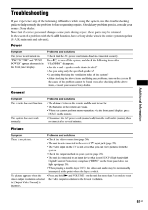 Page 61Additional Information
61GB
Troubleshooting
If you experience any of the following difficulties while using the system, use this troubleshooting 
guide to help remedy the problem before requesting repairs. Should any problem persist, consult your 
nearest Sony dealer.
Note that if service personnel changes some parts during repair, these parts may be retained.
In the event of a problem with the S-AIR function, have a Sony dealer check the entire system together 
(S-AIR main unit and sub unit).
Power...