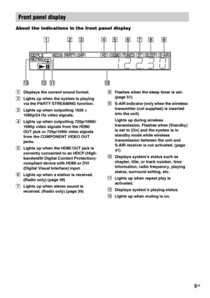 Page 99GB
About the indications in the front panel display
ADisplays the current sound format.
BLights up when the system is playing 
via the PARTY STREAMING function.
CLights up when outputting 1920 × 
1080p/24 Hz video signals.
DLights up when outputting 720p/1080i/
1080p video signals from the HDMI 
OUT jack or 720p/1080i video signals 
from the COMPONENT VIDEO OUT 
jacks.
ELights up when the HDMI OUT jack is 
correctly connected to an HDCP (High-
bandwidth Digital Content Protection)-
compliant device with...