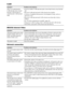 Page 6666GB
S-AIR
BRAVIA Internet Video
Network connection
Symptom Problems and solutions
There is no sound from the 
S-AIR sub unit, noise is heard 
from the S-AIR sub unit, or 
sound from the S-AIR sub unit 
skips. If you use another S-AIR main unit, place it more than 8 meters away from the 
unit.
 Place the S-AIR main unit and S-AIR sub unit closer together.
 Avoid use of equipment that generates electromagnetic energy, such as a 
microwave oven.
 Place the S-AIR main unit and S-AIR sub unit away from other...