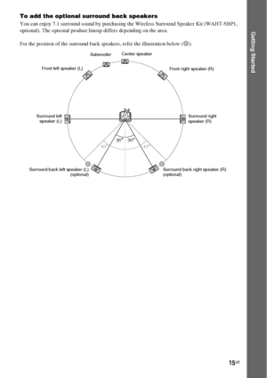 Page 1515GB
Getting Started
To add the optional surround back speakers
You can enjoy 7.1 surround sound by purchasing the Wireless Surround Speaker Kit (WAHT-SBP1, 
optional). The optional product lineup differs depending on the area.
For the position of the surround back speakers, refer the illustration below (C).
4545
3030
CC
Front left speaker (L)
Front right speaker (R) Center speaker
Subwoofer
Surround back right speaker (R)
(optional) Surround back left speaker (L)
(optional) Surround left
speaker...