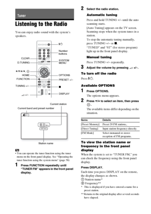 Page 5656GB
Listening to the Radio
You can enjoy radio sound with the system’s 
speakers.
Tip You can operate the tuner function using the tuner 
menu on the front panel display. See “Operating the 
tuner function using the system menu” (page 58)
1Press FUNCTION repeatedly until 
“TUNER FM” appears in the front panel 
display.
2Select the radio station.
Automatic tuning
Press and hold TUNING +/– until the auto 
scanning starts.
[Auto Tuning] appears on the TV screen. 
Scanning stops when the system tunes in a...