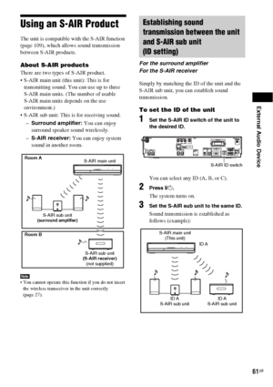 Page 61External Audio Device
61GB
Using an S-AIR Product
The unit is compatible with the S-AIR function 
(page 109), which allows sound transmission 
between S-AIR products. 
About S-AIR products
There are two types of S-AIR product.
 S-AIR main unit (this unit): This is for 
transmitting sound. You can use up to three 
S-AIR main units. (The number of usable 
S-AIR main units depends on the use 
environment.)
 S-AIR sub unit: This is for receiving sound.
–Surround amplifier: You can enjoy 
surround speaker...