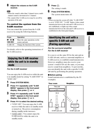 Page 63External Audio Device
63GB
8Adjust the volume on the S-AIR 
receiver.
Note When the sound is other than 2 channel stereo, multi-
channel sound is downmixed to 2 channel.
 The sound of the S-AIR receiver may be cut off by 
operation of the unit.
To control the system from the 
S-AIR receiver
You can control the system from the S-AIR 
receiver by using the following buttons.
For details, refer to the operating instructions of 
the S-AIR receiver.
You can enjoy the S-AIR receiver while the unit 
is in...