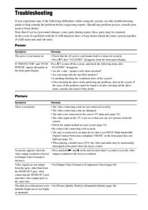 Page 9292GB
Troubleshooting
If you experience any of the following difficulties while using the system, use this troubleshooting 
guide to help remedy the problem before requesting repairs. Should any problem persist, consult your 
nearest Sony dealer.
Note that if service personnel changes some parts during repair, these parts may be retained.
In the event of a problem with the S-AIR function, have a Sony dealer check the entire system together 
(S-AIR main unit and sub unit).
Power
Picture
Symptom Remedy
The...