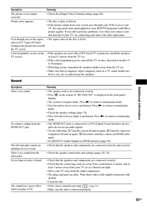 Page 93Additional Information
93GB
Sound
The picture is not output 
correctly. Check the [Output Video Format] settings (page 80).
Picture noise appears.  The disc is dirty or flawed.
 If the picture output from your system goes through your VCR to get to your 
TV, the copy-protection signal applied to some BD/DVD programs could affect 
picture quality. If you still experience problems even when you connect your 
unit directly to your TV, try connecting your unit to the other input jacks.
Even though you set...