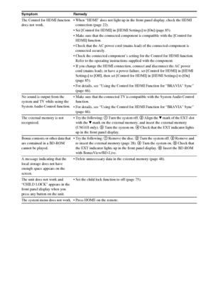 Page 9696GB
The Control for HDMI function 
does not work. When “HDMI” does not light up in the front panel display, check the HDMI 
connection (page 22).
 Set [Control for HDMI] in [HDMI Settings] to [On] (page 85).
 Make sure that the connected component is compatible with the [Control for 
HDMI] function.
 Check that the AC power cord (mains lead) of the connected component is 
connected securely.
 Check the connected component’s setting for the Control for HDMI function. 
Refer to the operating instructions...