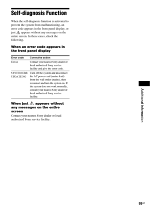 Page 99Additional Information
99GB
Self-diagnosis Function 
When the self-diagnosis function is activated to 
prevent the system from malfunctioning, an 
error code appears in the front panel display, or 
just   appears without any messages on the 
entire screen. In these cases, check the 
following.
When an error code appears in 
the front panel display
When just   appears without 
any messages on the entire 
screen
Contact your nearest Sony dealer or local 
authorized Sony service facility.
Error code...
