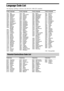 Page 106106GB
Language Code List
The language spellings conform to the ISO 639: 1988 (E/F) standard.
Code Language Code Language Code Language Code Language
1027 Afar
1028 Abkhazian
1032 Afrikaans
1039 Amharic
1044 Arabic
1045 Assamese
1051 Aymara
1052 Azerbaijani
1053 Bashkir
1057 Byelorussian
1059 Bulgarian
1060 Bihari
1061 Bislama
1066 Bengali; 
Bangla
1067 Tibetan
1070 Breton
1079 Catalan
1093 Corsican
1097 Czech
1103 Welsh
1105 Danish
1109 German
1130 Bhutani
1142 Greek
1144 English
1145 Esperanto
1149...