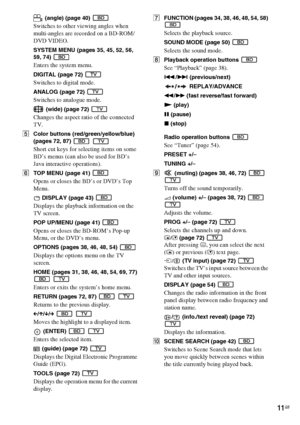 Page 1111GB
 (angle) (page 40) 
Switches to other viewing angles when 
multi-angles are recorded on a BD-ROM/
DVD VIDEO.
SYSTEM MENU (pages 35, 45, 52, 56, 
59, 74) 
Enters the system menu.
DIGITAL (page 72) 
Switches to digital mode.
ANALOG (page 72) 
Switches to analogue mode.
 (wide) (page 72) 
Changes the aspect ratio of the connected 
TV.
EColor buttons (red/green/yellow/blue) 
(pages 72, 87)  
Short cut keys for selecting items on some 
BD’s menus (can also be used for BD’s 
Java interactive operations)....