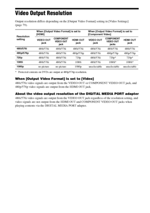 Page 102102GB
Video Output Resolution
Output resolution differs depending on the [Output Video Format] setting in [Video Settings] 
(page 79).
* Protected contents on DVDs are output at 480p/576p resolution.
When [Output Video Format] is set to [Video]
480i/576i video signals are output from the VIDEO OUT or COMPONENT VIDEO OUT jack, and 
480p/576p video signals are output from the HDMI OUT jack.
About the video output resolution of the DIGITAL MEDIA PORT adapter
480i/576i video signals are output from the VIDEO...