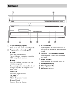 Page 1212GB
A"/1 (on/standby) (page 38)
Turns on the unit, or sets to standby mode.
BPlay operation buttons (page 38)
N (play)
Starts or re-starts playback.
Plays a slideshow when a disc containing 
JPEG image files is inserted.
x (stop)
Stops playback and remembers the stop 
point (resume point).
The resume point for a title/track is the last 
point you played or the last photo for a 
photo folder.
FUNCTION
Selects the playback source.
VOLUME +/–
Adjusts the system’s volume.
Z (open/close)
Opens or closes...