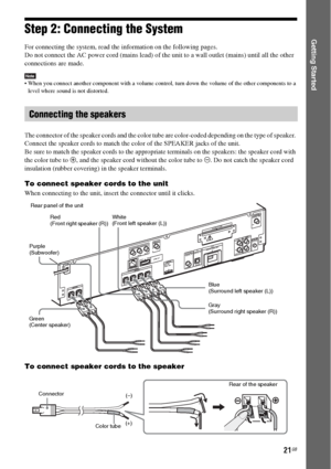 Page 2121GB
Getting StartedStep 2: Connecting the System
For connecting the system, read the information on the following pages.
Do not connect the AC power cord (mains lead) of the unit to a wall outlet (mains) until all the other 
connections are made.
Note When you connect another component with a volume control, turn down the volume of the other components to a 
level where sound is not distorted.
The connector of the speaker cords and the color tube are color-coded depending on the type of speaker....