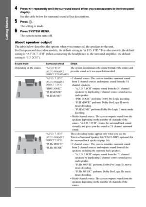 Page 3636GB
Getting Started
4Press X/x repeatedly until the surround sound effect you want appears in the front panel 
display.
See the table below for surround sound effect descriptions.
5Press .
The setting is made.
6Press SYSTEM MENU.
The system menu turns off.
About speaker output
The table below describes the options when you connect all the speakers to the unit.
For European and Australian models, the default setting is “A.F.D. STD.” For other models, the default 
setting is “A.F.D. 7.1CH” (when...