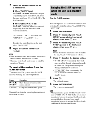 Page 6262GB
7Select the desired function on the 
S-AIR receiver.
xWhen “PARTY” is set
The S-AIR receiver’s function changes 
sequentially as you press FUNCTION of 
the main unit (page 34) or S-AIR CH of the 
S-AIR receiver.
xWhen “SEPARATE” is set
The S-AIR receiver’s function changes 
by pressing S-AIR CH of the S-AIR 
receiver as follows.
“MAIN UNIT” t “TUNER FM” t 
“DMPORT” t “AUDIO” t …
To enjoy the same function as the unit, 
select “MAIN UNIT.”
8Adjust the volume on the S-AIR 
receiver.
Note When the...