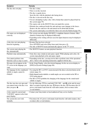 Page 95Additional Information
95GB
The disc does not play.  The disc is dirty.
 There is no disc inserted.
 The disc is upside down.
Insert the disc with the playback side facing down.
 The disc is skewed on the disc tray.
 You are attempting to play a disc with a format that cannot be played back by 
this system (page 99).
 The region code on the BD/DVD does not match the system.
 Moisture has condensed inside the unit and may cause damage to the lenses. 
Remove the disc and leave the unit turned on for about...