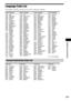 Page 105Additional Information
105GB
Language Code List
The language spellings conform to the ISO 639: 1988 (E/F) standard.
Code Language Code Language Code Language Code Language
1027 Afar
1028 Abkhazian
1032 Afrikaans
1039 Amharic
1044 Arabic
1045 Assamese
1051 Aymara
1052 Azerbaijani
1053 Bashkir
1057 Byelorussian
1059 Bulgarian
1060 Bihari
1061 Bislama
1066 Bengali; 
Bangla
1067 Tibetan
1070 Breton
1079 Catalan
1093 Corsican
1097 Czech
1103 Welsh
1105 Danish
1109 German
1130 Bhutani
1142 Greek
1144 English...