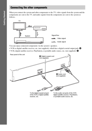 Page 2222GB
Getting Started
When you connect the system and other components to the TV, video signals from the system and the 
components are sent to the TV, and audio signals from the components are sent to the system as 
follows.
You can enjoy connected components via the system’s speakers.
 VCR or digital satellite receiver, etc. (not supplied), which has a digital coaxial output jack: D
 VCR, digital satellite receiver, PlayStation, or portable audio source, etc. (not supplied): E
Connecting the other...