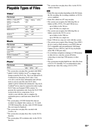 Page 69Additional Information
69GB
Playable Types of Files
Video7)
Music
Photo
7)
1)The system does not play files encoded with DRM.2)ABOUT DIVX VIDEO: DivX® is a digital video 
format created by DivX, Inc. This is an official DivX 
Certified device that plays DivX video. Visit 
www.divx.com for more information and software 
tools to convert your files into DivX video.
ABOUT DIVX VIDEO-ON-DEMAND: This DivX 
Certified
® device must be registered in order to play 
DivX Video-on-Demand (VOD) content. To 
generate...