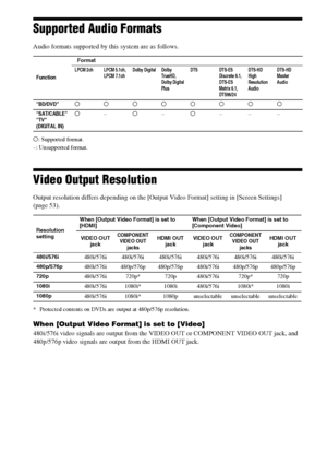 Page 7070GB
Supported Audio Formats
Audio formats supported by this system are as follows.
a: Supported format.
–: Unsupported format.
Video Output Resolution
Output resolution differs depending on the [Output Video Format] setting in [Screen Settings] 
(page 53).
* Protected contents on DVDs are output at 480p/576p resolution.
When [Output Video Format] is set to [Video]
480i/576i video signals are output from the VIDEO OUT or COMPONENT VIDEO OUT jack, and 
480p/576p video signals are output from the HDMI OUT...