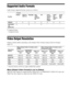 Page 7070GB
Supported Audio Formats
Audio formats supported by this system are as follows.
a: Supported format.
–: Unsupported format.
Video Output Resolution
Output resolution differs depending on the [Output Video Format] setting in [Screen Settings] 
(page 53).
* Protected contents on DVDs are output at 480p/576p resolution.
When [Output Video Format] is set to [Video]
480i/576i video signals are output from the VIDEO OUT or COMPONENT VIDEO OUT jack, and 
480p/576p video signals are output from the HDMI OUT...