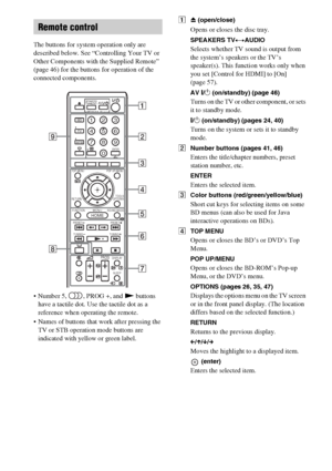 Page 1212GB
The buttons for system operation only are 
described below. See “Controlling Your TV or 
Other Components with the Supplied Remote” 
(page 46) for the buttons for operation of the 
connected components.
 Number 5,  , PROG +, and N buttons 
have a tactile dot. Use the tactile dot as a 
reference when operating the remote.
 Names of buttons that work after pressing the 
TV or STB operation mode buttons are 
indicated with yellow or green label.
AZ (open/close)
Opens or closes the disc tray.
SPEAKERS...