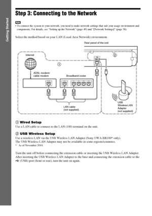 Page 2222GB
Getting Started
Step 3: Connecting to the Network
 To connect the system to your network, you need to make network settings that suit your usage environment and 
components. For details, see “Setting up the Network” (page 49) and “[Network Settings]” (page 58).
Select the method based on your LAN (Local Area Network) environment.
1 Wired Setup
Use a LAN cable to connect to the LAN (100) terminal on the unit.
2 USB Wireless Setup
Use a wireless LAN via the USB Wireless LAN Adapter (Sony UWA-BR100*...