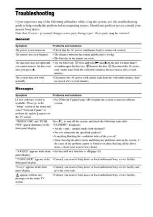 Page 6262GB
Troubleshooting
If you experience any of the following difficulties while using the system, use this troubleshooting 
guide to help remedy the problem before requesting repairs. Should any problem persist, consult your 
nearest Sony dealer.
Note that if service personnel changes some parts during repair, these parts may be retained.
General
Messages
Symptom Problems and solutions
The power is not turned on.  Check that the AC power cord (mains lead) is connected securely.
The remote does not...