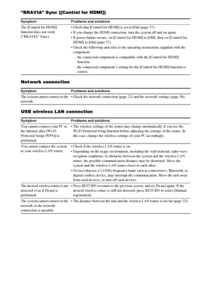 Page 6666GB
“BRAVIA” Sync ([Control for HDMI]) 
Network connection
USB wireless LAN connection
Symptom Problems and solutions
The [Control for HDMI] 
function does not work 
(“BRAVIA” Sync).  Check that [Control for HDMI] is set to [On] (page 57). 
 If you change the HDMI connection, turn the system off and on again. 
 If power failure occurs, set [Control for HDMI] to [Off], then set [Control for 
HDMI] to [On] (page 57). 
 Check the following and refer to the operating instructions supplied with the...