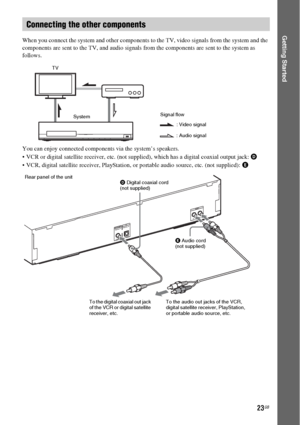 Page 2323GB
Getting StartedWhen you connect the system and other components to the TV, video signals from the system and the 
components are sent to the TV, and audio signals from the components are sent to the system as 
follows.
You can enjoy connected components via the system’s speakers.
 VCR or digital satellite receiver, etc. (not supplied), which has a digital coaxial output jack: D
 VCR, digital satellite receiver, PlayStation, or portable audio source, etc. (not supplied): E
Connecting the other...