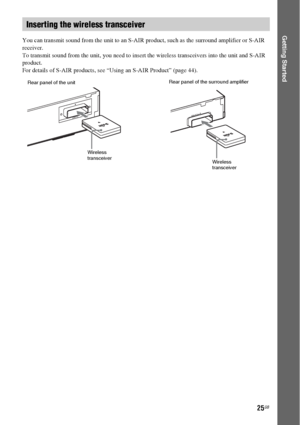 Page 2525GB
Getting StartedYou can transmit sound from the unit to an S-AIR product, such as the surround amplifier or S-AIR 
receiver.
To transmit sound from the unit, you need to insert the wireless transceivers into the unit and S-AIR 
product.
For details of S-AIR products, see “Using an S-AIR Product” (page 44).
Inserting the wireless transceiver
EZW-R
T10EZW-R
T10
Rear panel of the unitRear panel of the surround amplifier
Wireless 
transceiver
Wireless 
transceiver
 