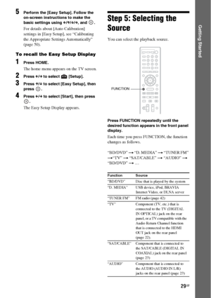 Page 2929GB
Getting Started
5Perform the [Easy Setup]. Follow the 
on-screen instructions to make the 
basic settings using C/X/x/c, and  .
For details about [Auto Calibration] 
settings in [Easy Setup], see “Calibrating 
the Appropriate Settings Automatically” 
(page 50).
To recall the Easy Setup Display
1Press HOME.
The home menu appears on the TV screen.
2Press C/c to select   [Setup].
3Press X/x to select [Easy Setup], then 
press .
4Press C/c to select [Start], then press 
.
The Easy Setup Display...