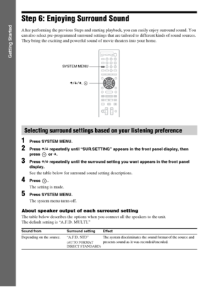 Page 3030GB
Getting Started
Step 6: Enjoying Surround Sound
After performing the previous Steps and starting playback, you can easily enjoy surround sound. You 
can also select pre-programmed surround settings that are tailored to different kinds of sound sources. 
They bring the exciting and powerful sound of movie theaters into your home.
1Press SYSTEM MENU.
2Press X/x repeatedly until “SUR.SETTING” appears in the front panel display, then 
press  or c.
3Press X/x repeatedly until the surround setting you...