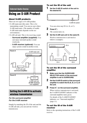 Page 4444GB
Using an S-AIR Product
About S-AIR products
There are two types of S-AIR product.
 S-AIR main unit (this unit): This is for 
transmitting sound. You can use up to three 
S-AIR main units. (The number of usable 
S-AIR main units depends on the use 
environment.)
 S-AIR sub unit: This is for receiving sound.
–Surround amplifier (supplied): You 
can enjoy surround speaker sound 
wirelessly.
–S-AIR receiver (optional): You can 
enjoy system sound in another room.
Simply by matching the ID of the unit...