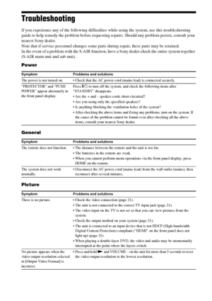 Page 6464GB
Troubleshooting
If you experience any of the following difficulties while using the system, use this troubleshooting 
guide to help remedy the problem before requesting repairs. Should any problem persist, consult your 
nearest Sony dealer.
Note that if service personnel changes some parts during repair, these parts may be retained.
In the event of a problem with the S-AIR function, have a Sony dealer check the entire system together 
(S-AIR main unit and sub unit).
Power
General
Picture
Symptom...